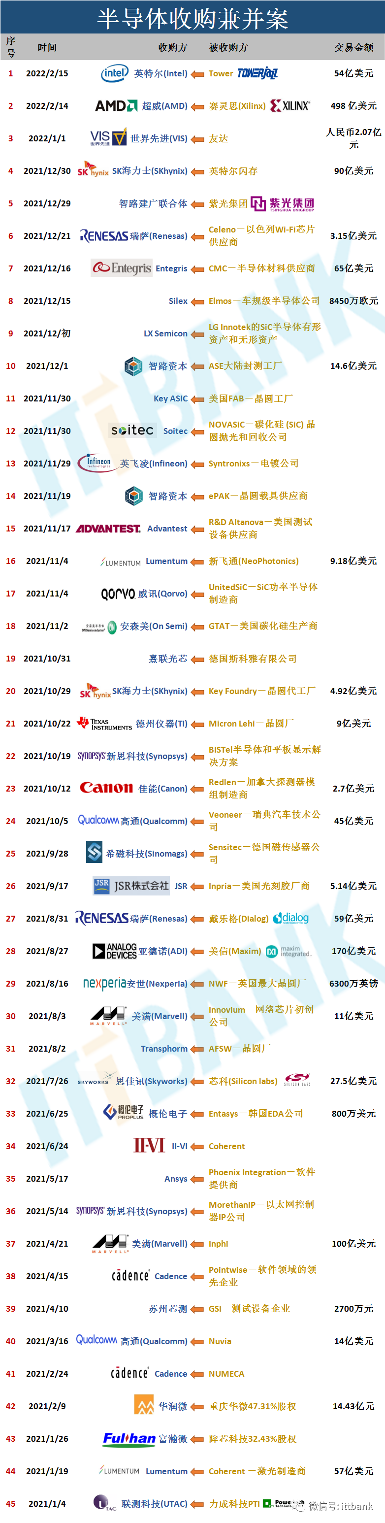 ansys隐藏时间